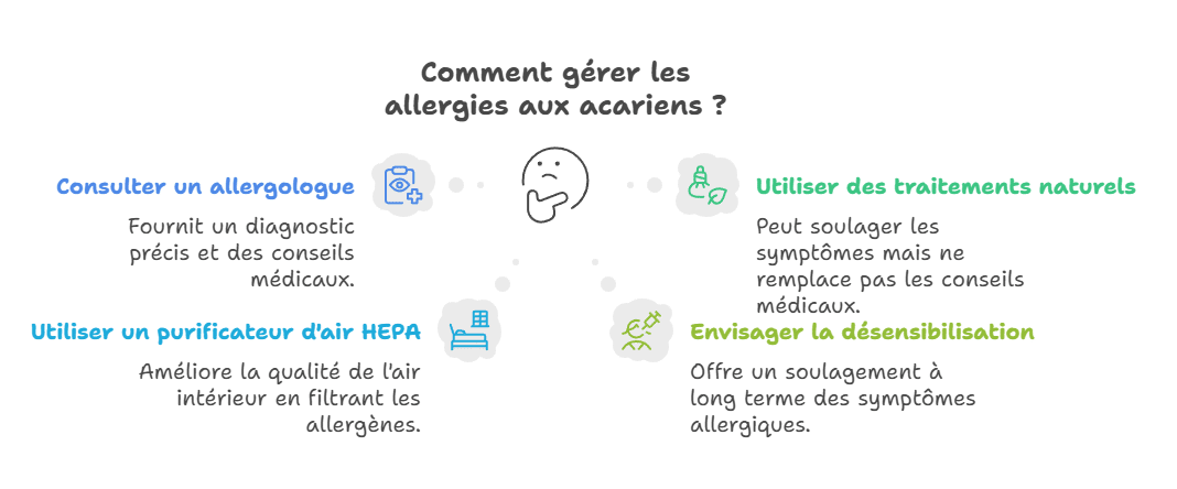 FAQ sur l’allergie aux acariens