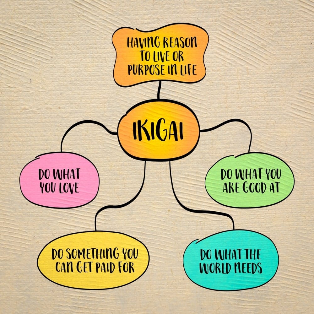 Questions à se poser pour la viabilité